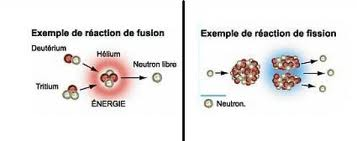 Quelle est la différence entre la fusion et la fission ?