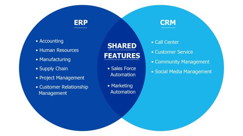 Différences entre un CRM et un ERP